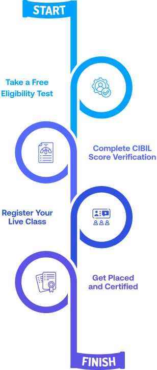 Banking & Finance Certification