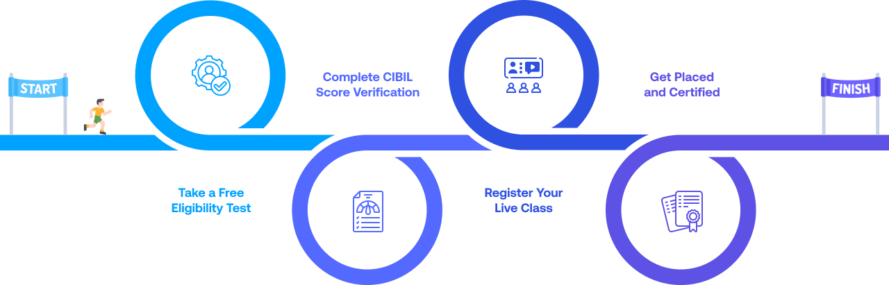 Banking & Finance Certification